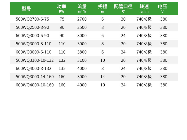 进口污水泵无堵塞潜水排污泵高扬程大流量抽粪泥浆抽水泵380v(图17)