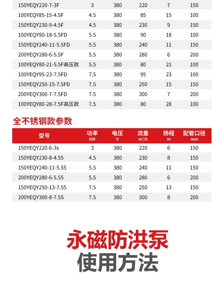 进口永磁变频潜水泵便携式耐腐蚀380v大流量农田灌溉应急排涝防洪水泵(图24)