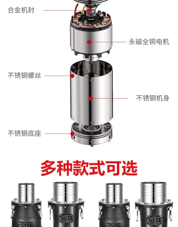 进口永磁变频潜水泵便携式耐腐蚀380v大流量农田灌溉应急排涝防洪水泵(图21)