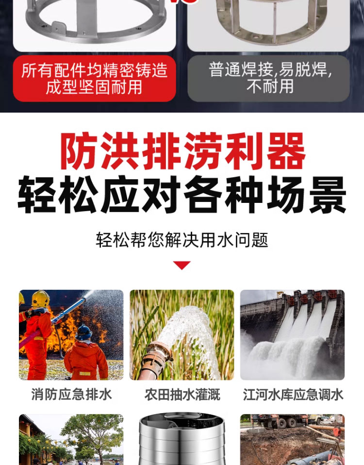 进口永磁变频潜水泵便携式耐腐蚀380v大流量农田灌溉应急排涝防洪水泵(图10)