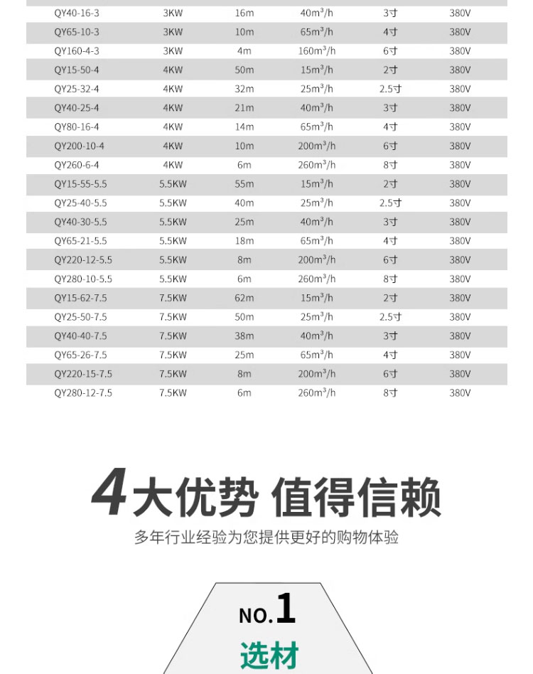 进口油浸式QY潜水泵380v6寸高扬程大流量三相农田灌溉浇地清水抽水泵(图14)