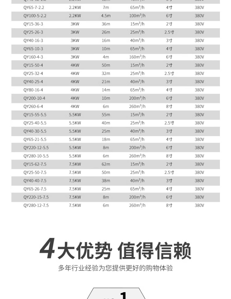 进口油浸式QY潜水泵380v6寸三相农田灌溉抽水泵高扬程抽水机(图12)