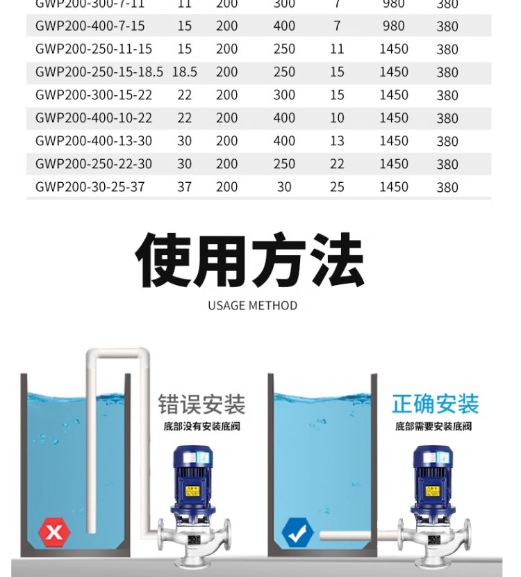 进口不锈钢GW管道式污水泵立式排污泵工业热水循环泵耐高温循环泵(图19)