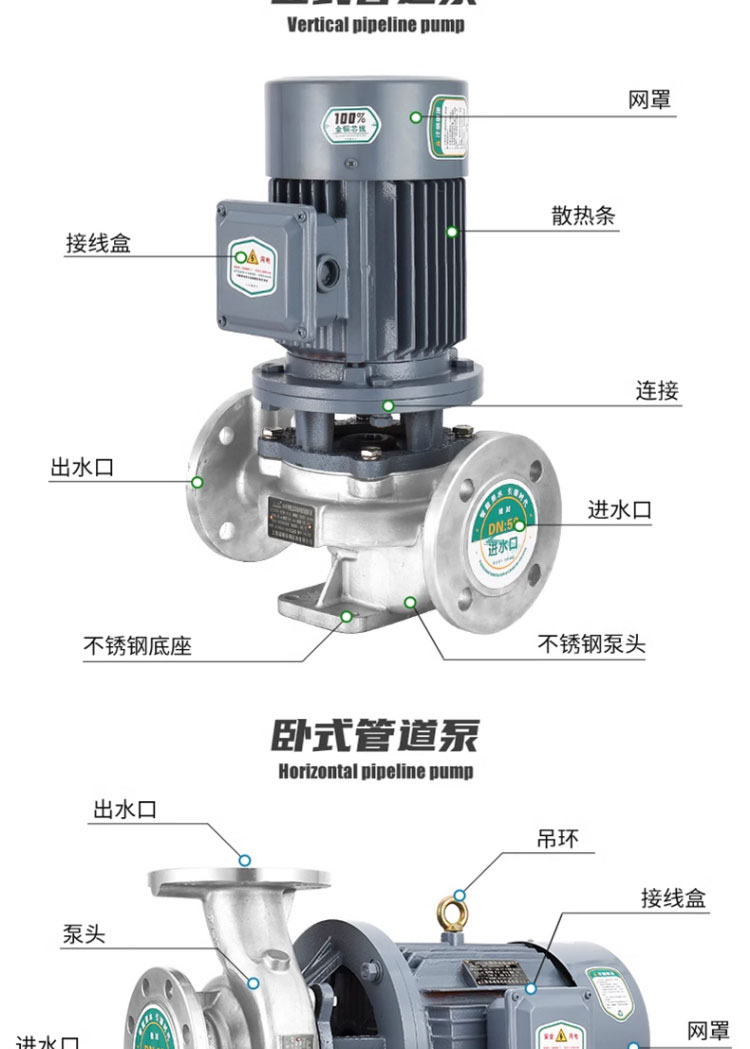 进口不锈钢IHG立式管道泵380v耐腐蚀酸碱化工海水离心泵热水循环泵(图22)