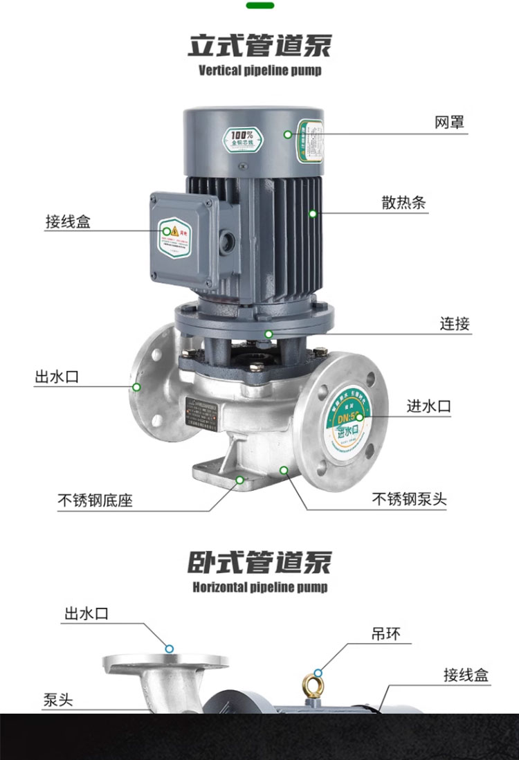 进口不锈钢IHW卧式管道泵380v耐腐蚀化工循环泵海水养殖业离心水泵(图20)