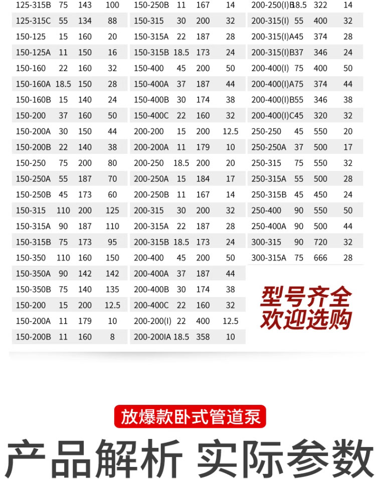 进口不锈钢防爆卧式管道离心泵380V工业锅炉热水循环耐腐蚀化工泵(图8)