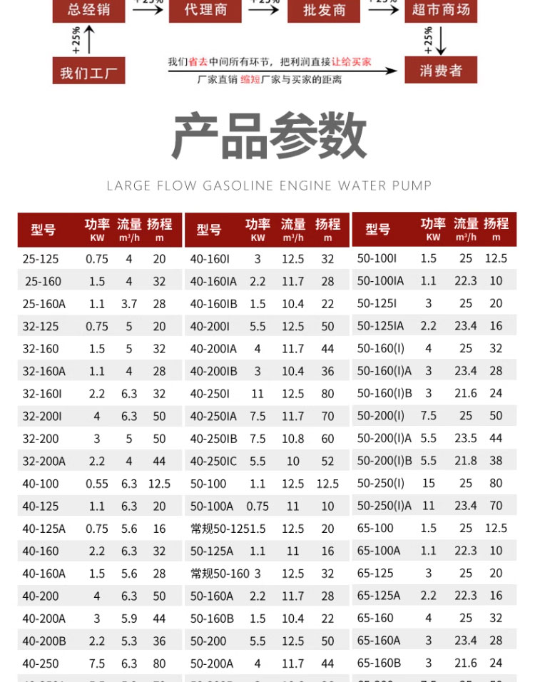 进口不锈钢防爆卧式管道离心泵380V工业锅炉热水循环耐腐蚀化工泵(图5)