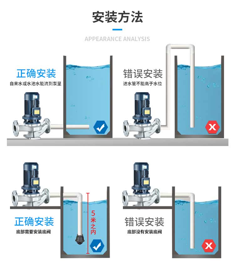 进口不锈钢管道泵316防腐蚀耐酸碱380V立式离心泵消防循环泵(图19)