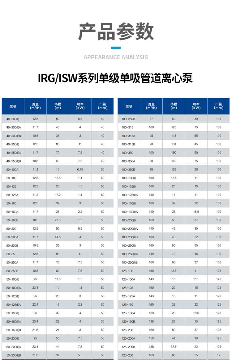 进口不锈钢管道泵316防腐蚀耐酸碱380V立式离心泵消防循环泵(图2)