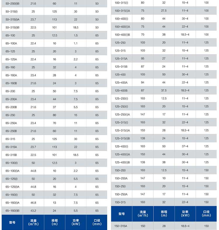 进口不锈钢管道泵316防腐蚀耐酸碱380V立式离心泵消防循环泵(图4)