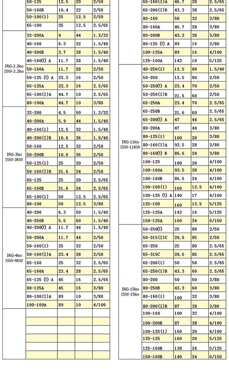 进口不锈钢管道泵防爆立式循环离心泵水泵380v耐腐蚀耐酸碱(图19)