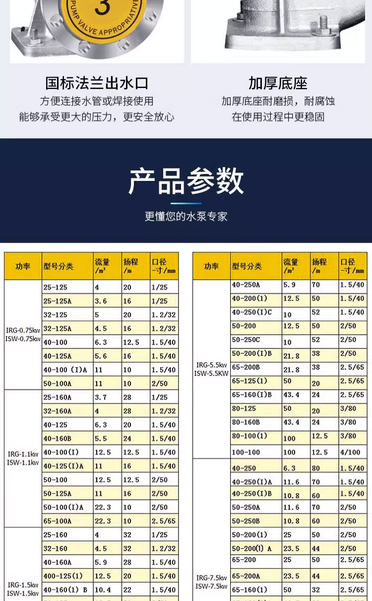 进口不锈钢管道泵防爆立式循环离心泵水泵380v耐腐蚀耐酸碱(图18)