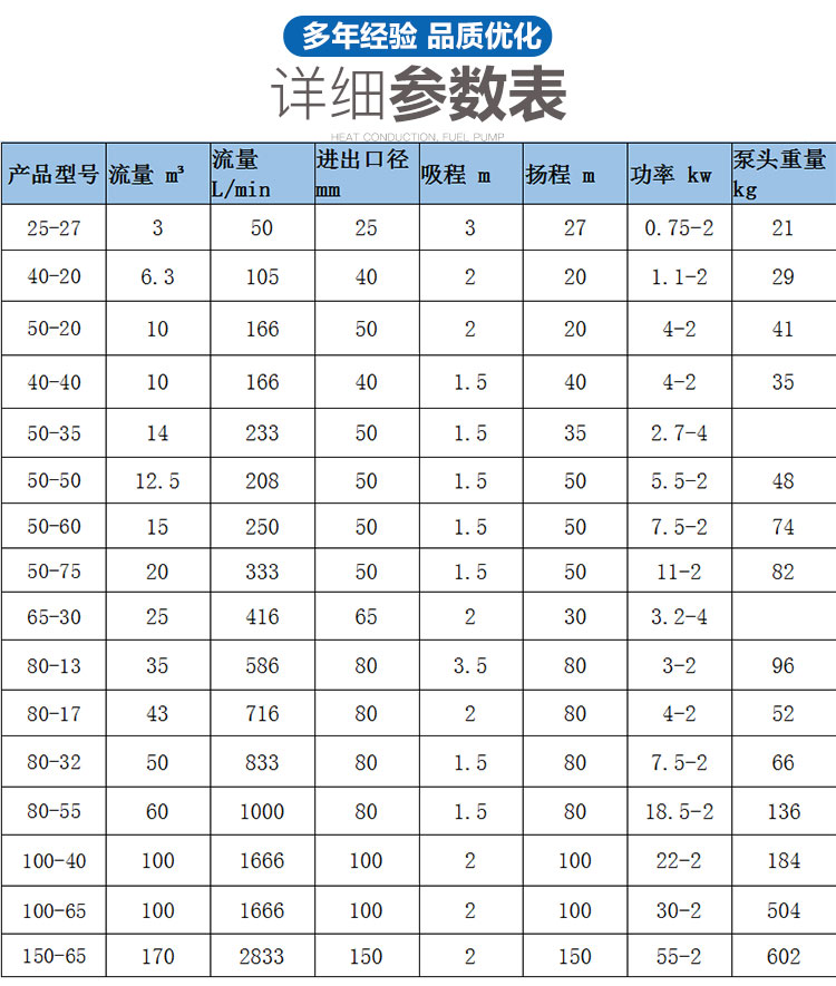 进口CYZ离心泵船用铜叶轮泵海水输送农田灌溉泵大流量自吸防爆柴油泵(图7)