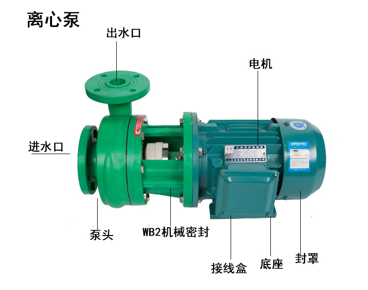 进口FP离心泵 FPZ自吸泵耐腐蚀化工泵增强聚丙烯防腐泵 耐酸碱抽酸泵(图4)