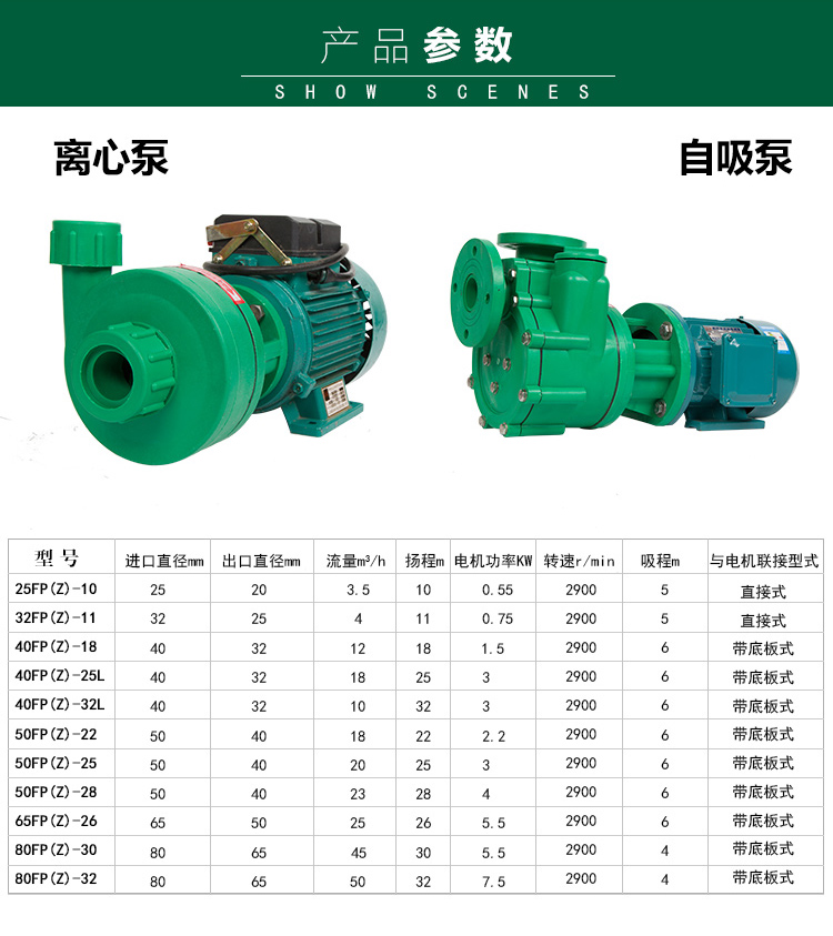 进口FP离心泵 FPZ自吸泵耐腐蚀化工泵增强聚丙烯防腐泵 耐酸碱抽酸泵(图5)