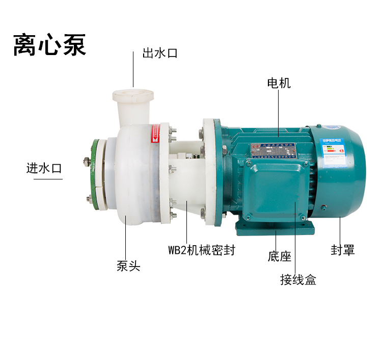 进口氟塑料合金机械密封离心泵耐腐蚀化工酸碱泵防腐泵自吸化工泵(图4)