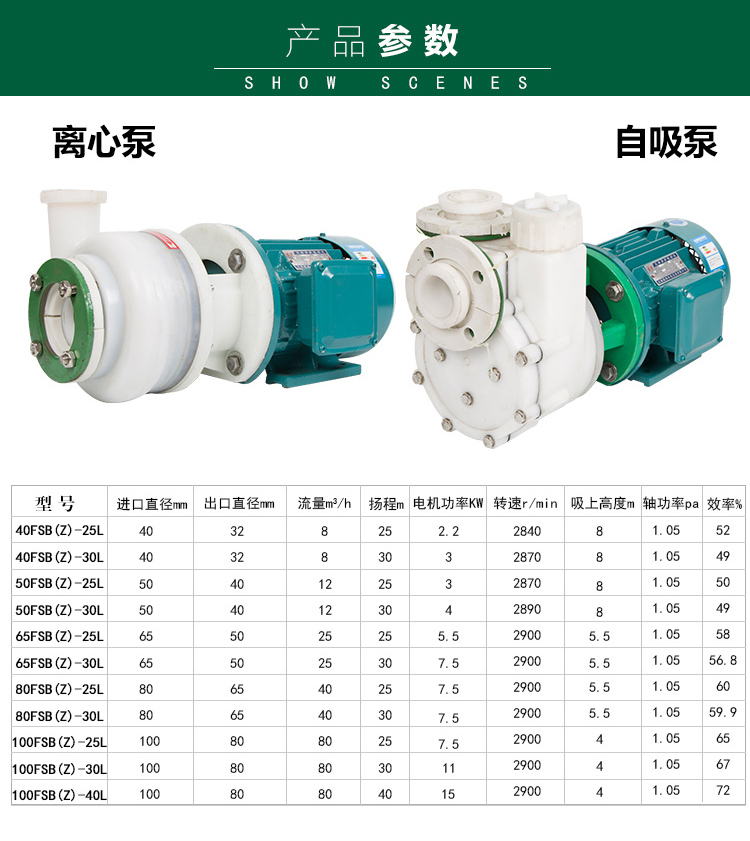 进口氟塑料合金机械密封离心泵耐腐蚀化工酸碱泵防腐泵自吸化工泵(图5)