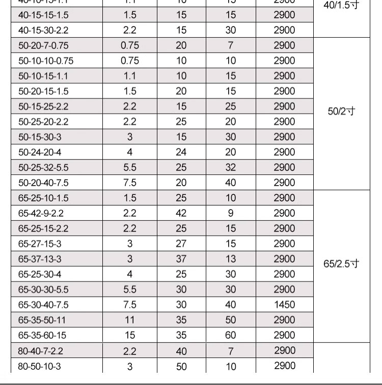 进口管道排污泵无堵塞不锈钢防爆管道污水泵(图16)