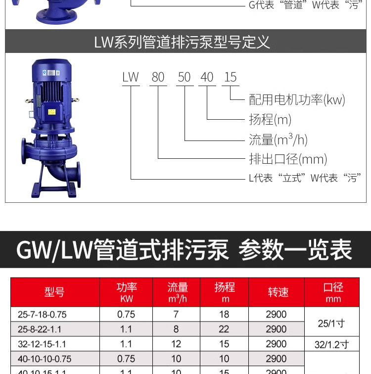 进口管道排污泵无堵塞不锈钢防爆管道污水泵(图15)
