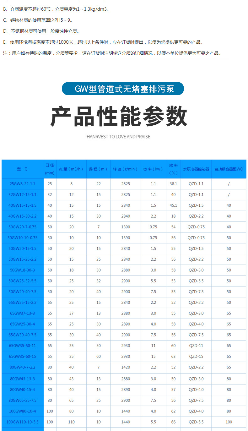 进口管道排污泵 管道式无堵塞自吸排污泵(图6)