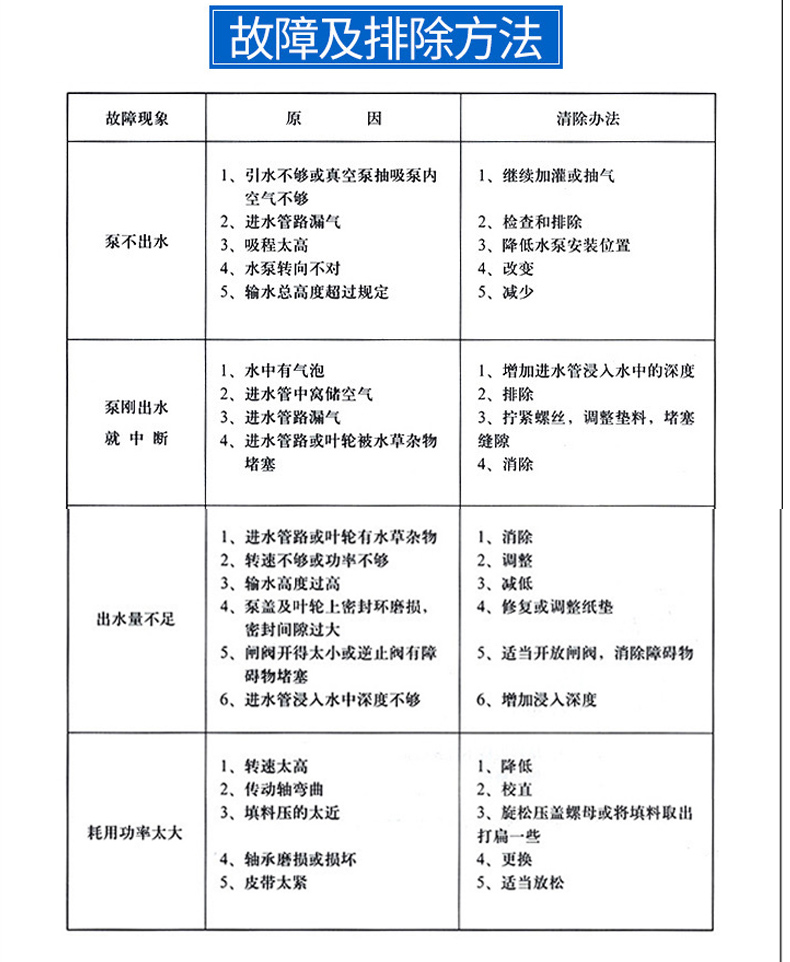 进口卧式混流泵农田灌溉防汛排水大流量6寸8寸10寸12寸蜗壳式混流泵(图11)