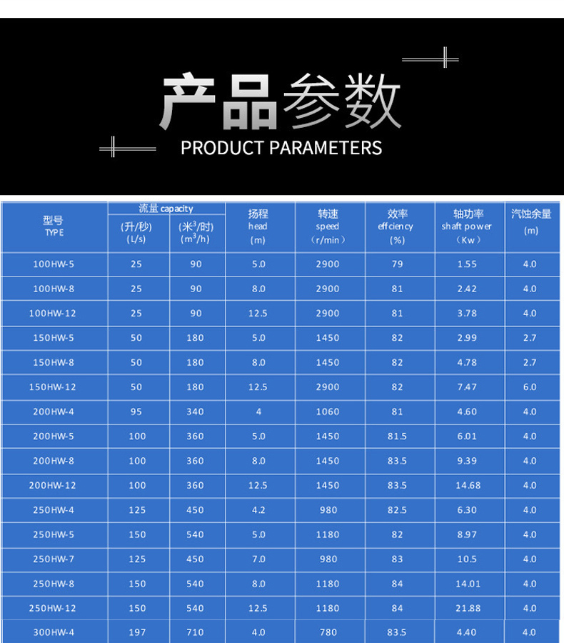 进口卧式混流泵农田灌溉防汛排水大流量6寸8寸10寸12寸蜗壳式混流泵(图17)