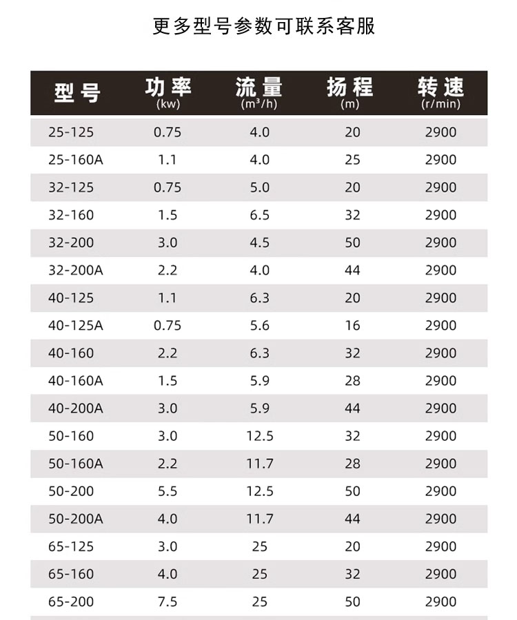 进口不锈钢立式管道离心泵304耐腐蚀耐高温化工离心水泵(图12)