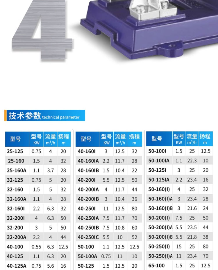 进口不锈钢管道离心泵304耐腐蚀锅炉循环增压泵立卧式化工防腐防爆(图9)