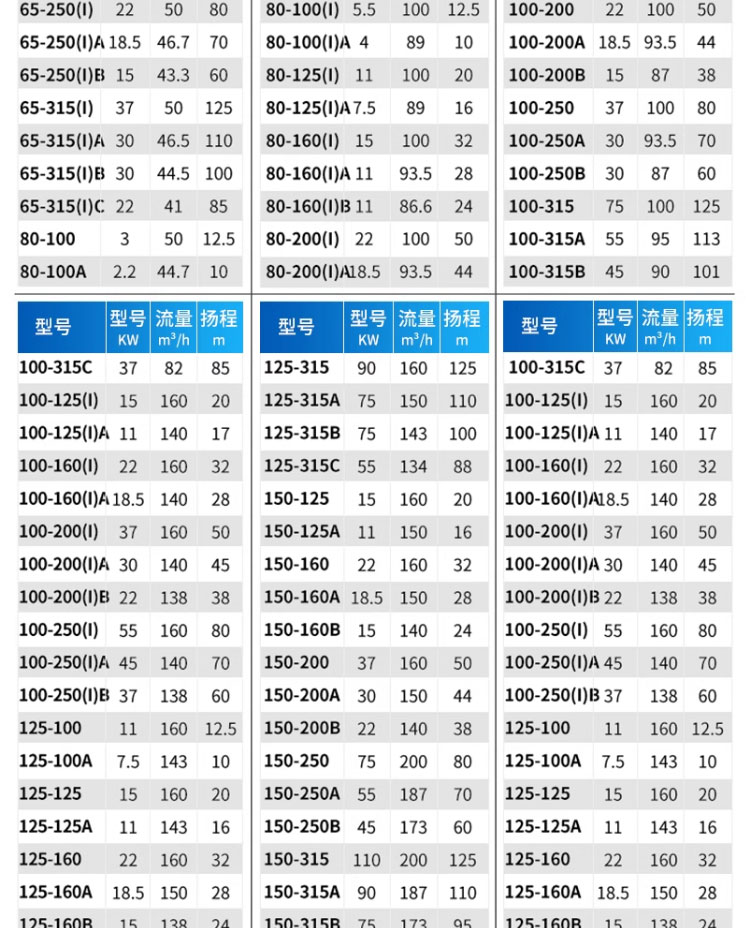 进口不锈钢管道离心泵304耐腐蚀锅炉循环增压泵立卧式化工防腐防爆(图11)