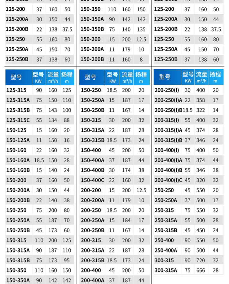 进口不锈钢管道离心泵304耐腐蚀锅炉循环增压泵立卧式化工防腐防爆(图12)