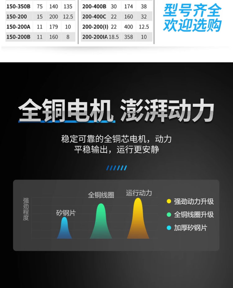 进口不锈钢管道离心泵304耐腐蚀锅炉循环增压泵立卧式化工防腐防爆(图13)