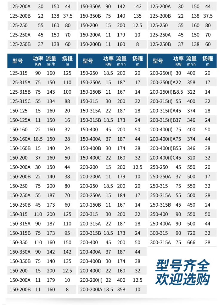 进口不锈钢管道泵离心水泵立式_卧式304_316循环增压水泵耐腐蚀(图17)