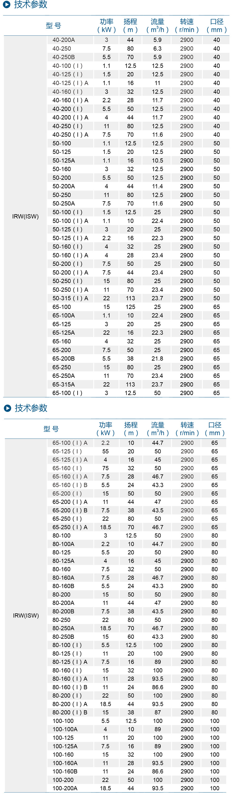 进口立式不锈钢管道泵离心化工泵热水泵循环泵工业泵(图8)