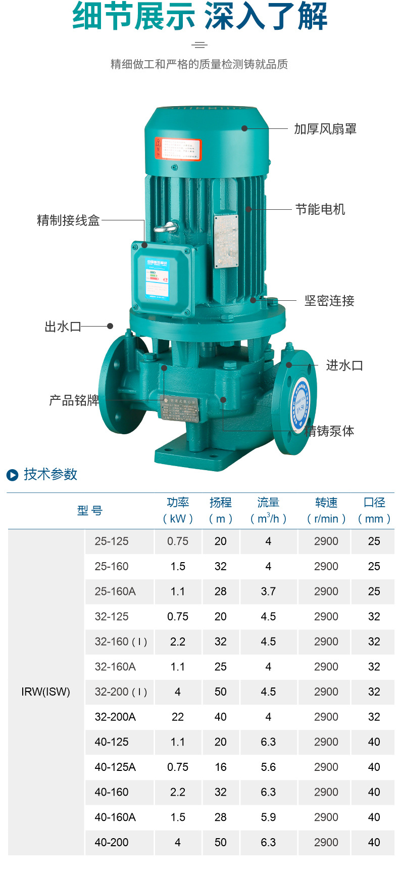 进口立式不锈钢管道泵离心化工泵热水泵循环泵工业泵(图7)