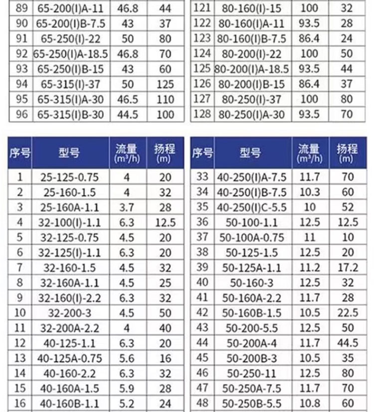 进口立式不锈钢管道离心泵304耐腐蚀380V暖气冷热水循环管道增压泵(图20)