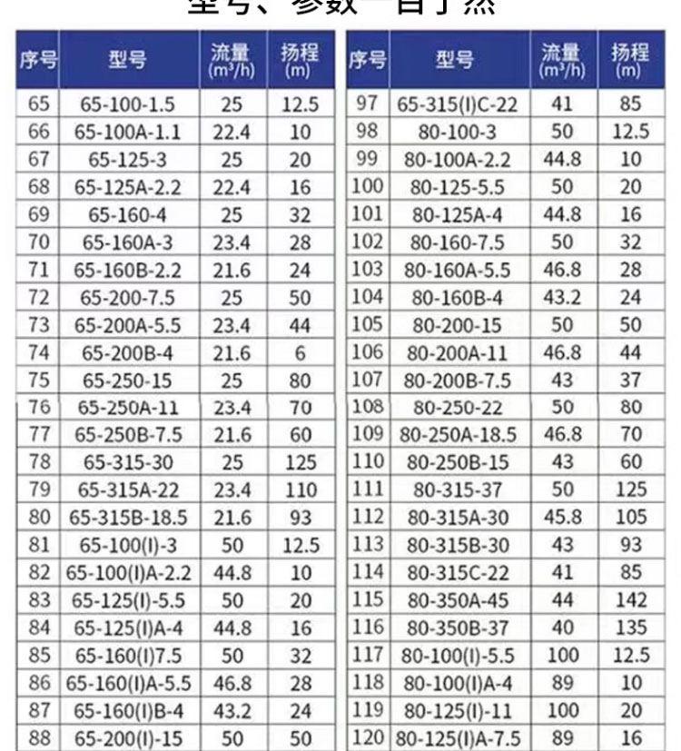 进口立式不锈钢管道离心泵304耐腐蚀380V暖气冷热水循环管道增压泵(图19)