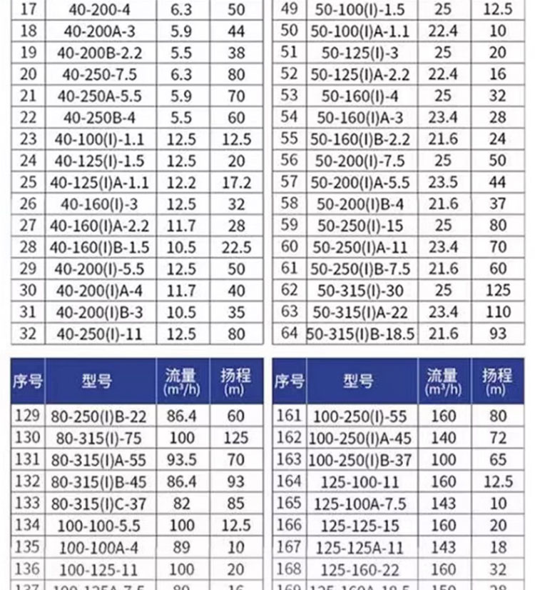 进口立式不锈钢管道离心泵304耐腐蚀380V暖气冷热水循环管道增压泵(图21)