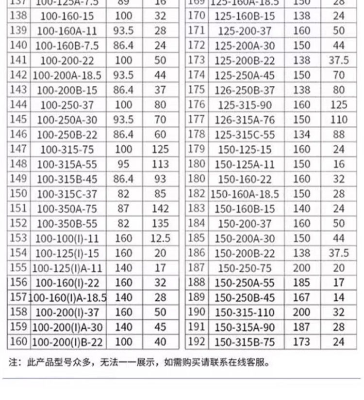 进口立式不锈钢管道离心泵304耐腐蚀380V暖气冷热水循环管道增压泵(图22)