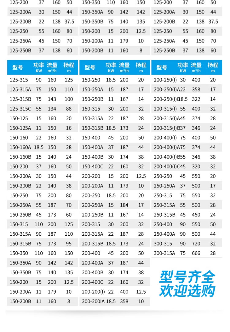 进口立式管道泵380V离心泵热水锅炉循环泵冷却加压塔加压水泵静音(图24)