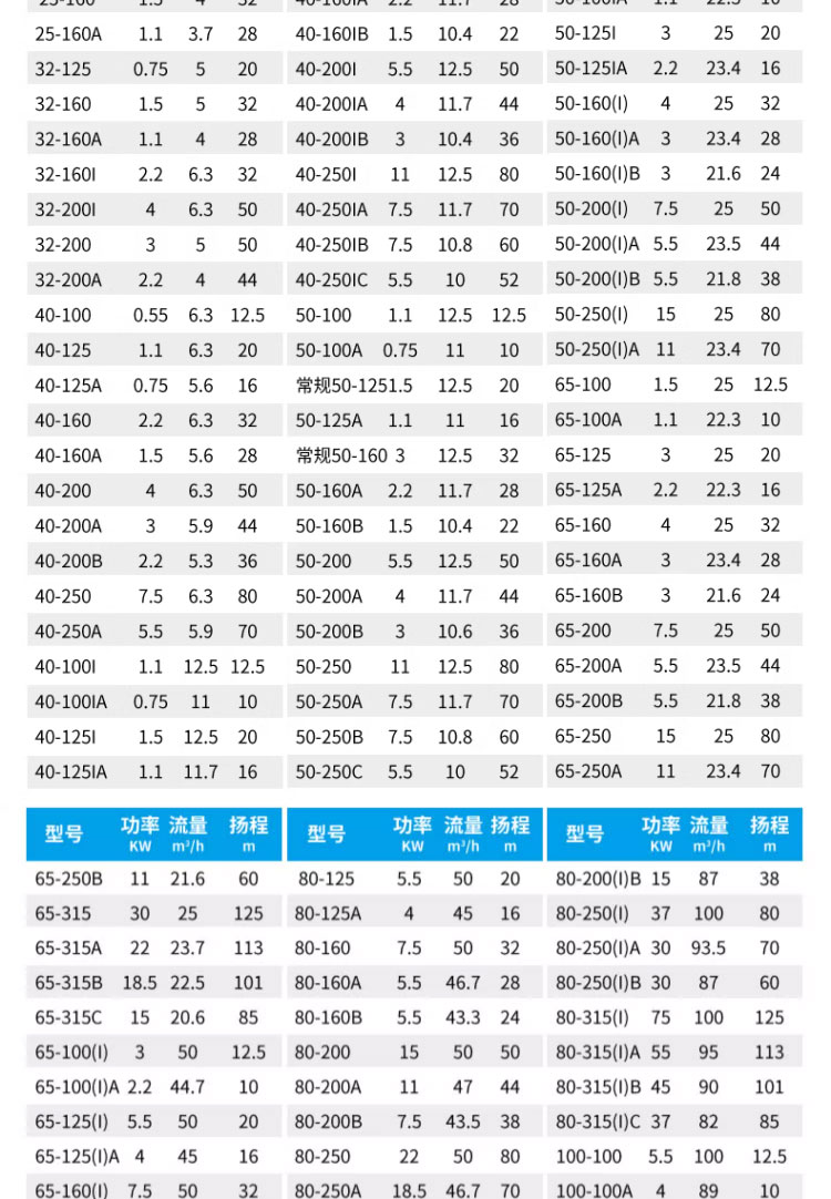 进口立式管道泵380V离心泵热水锅炉循环泵冷却加压塔加压水泵静音(图22)