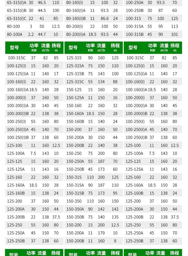 进口立式管道泵380v三相增压地暖锅炉暖气热水循环泵离心泵抽水泵(图19)