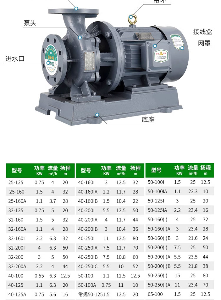 进口立式管道泵380v三相增压地暖锅炉暖气热水循环泵离心泵抽水泵(图17)