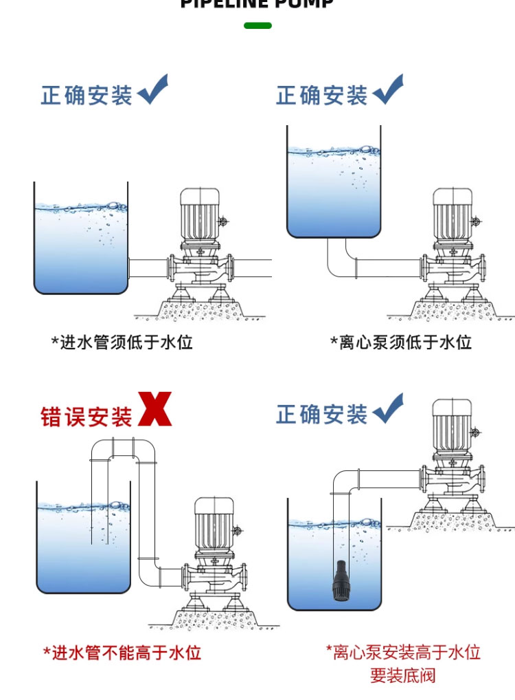 进口立式管道泵380v三相增压地暖锅炉暖气热水循环泵离心泵抽水泵(图21)