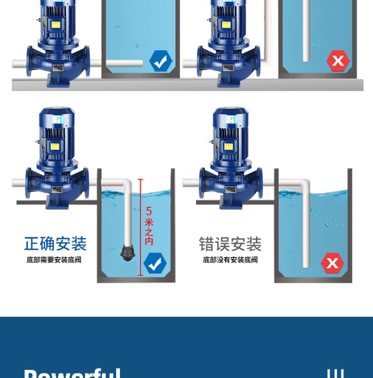 进口IRG立式管道泵380v卧式管道离心泵工业锅炉热水循环泵暖气增压泵(图20)