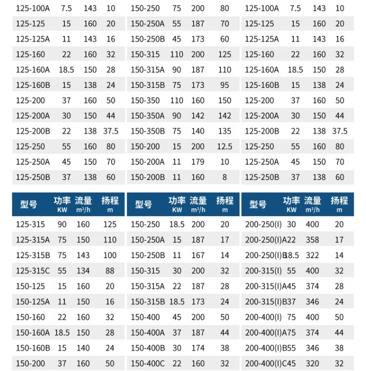 进口IRG立式管道泵380v卧式管道离心泵工业锅炉热水循环泵暖气增压泵(图18)