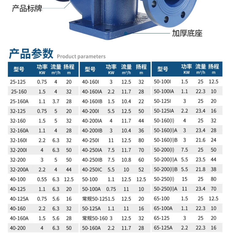 进口IRG立式管道泵380v卧式管道离心泵工业锅炉热水循环泵暖气增压泵(图15)