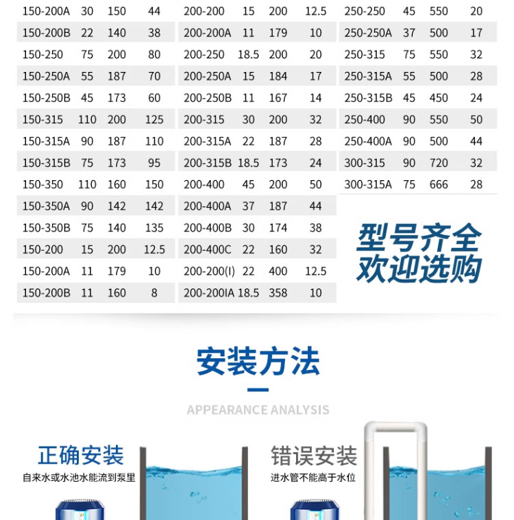 进口IRG立式管道泵380v卧式管道离心泵工业锅炉热水循环泵暖气增压泵(图19)