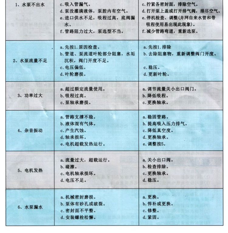 进口立式管道泵离心泵三相冷却塔锅炉冷热水空调增压泵380V循环泵(图20)