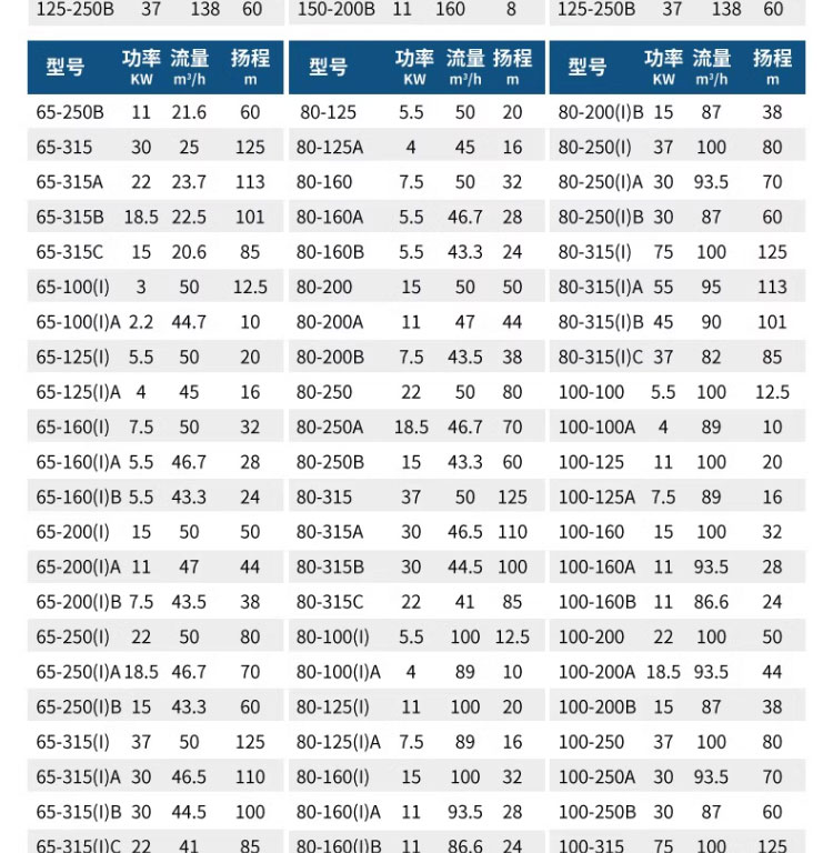 进口立式管道泵离心泵三相冷却塔锅炉冷热水空调增压泵380V循环泵(图8)