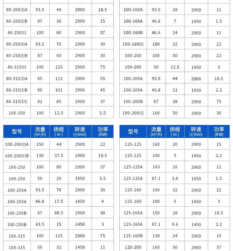 进口立式管道离心泵ISG冷热水管道增压泵锅炉热水循环泵工业泵(图15)